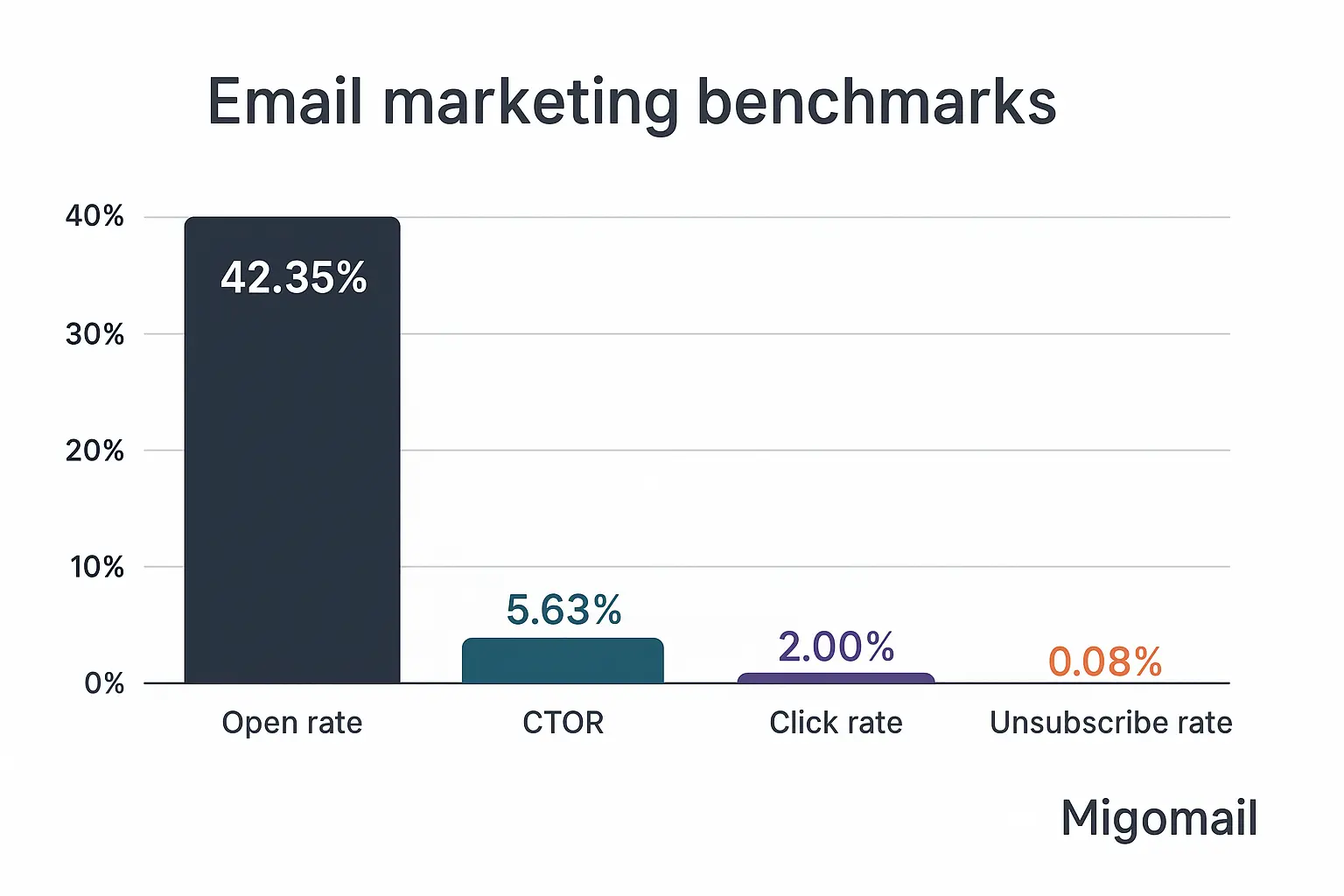 Key Metrics to Track (1) Key Metrics to Track (1)