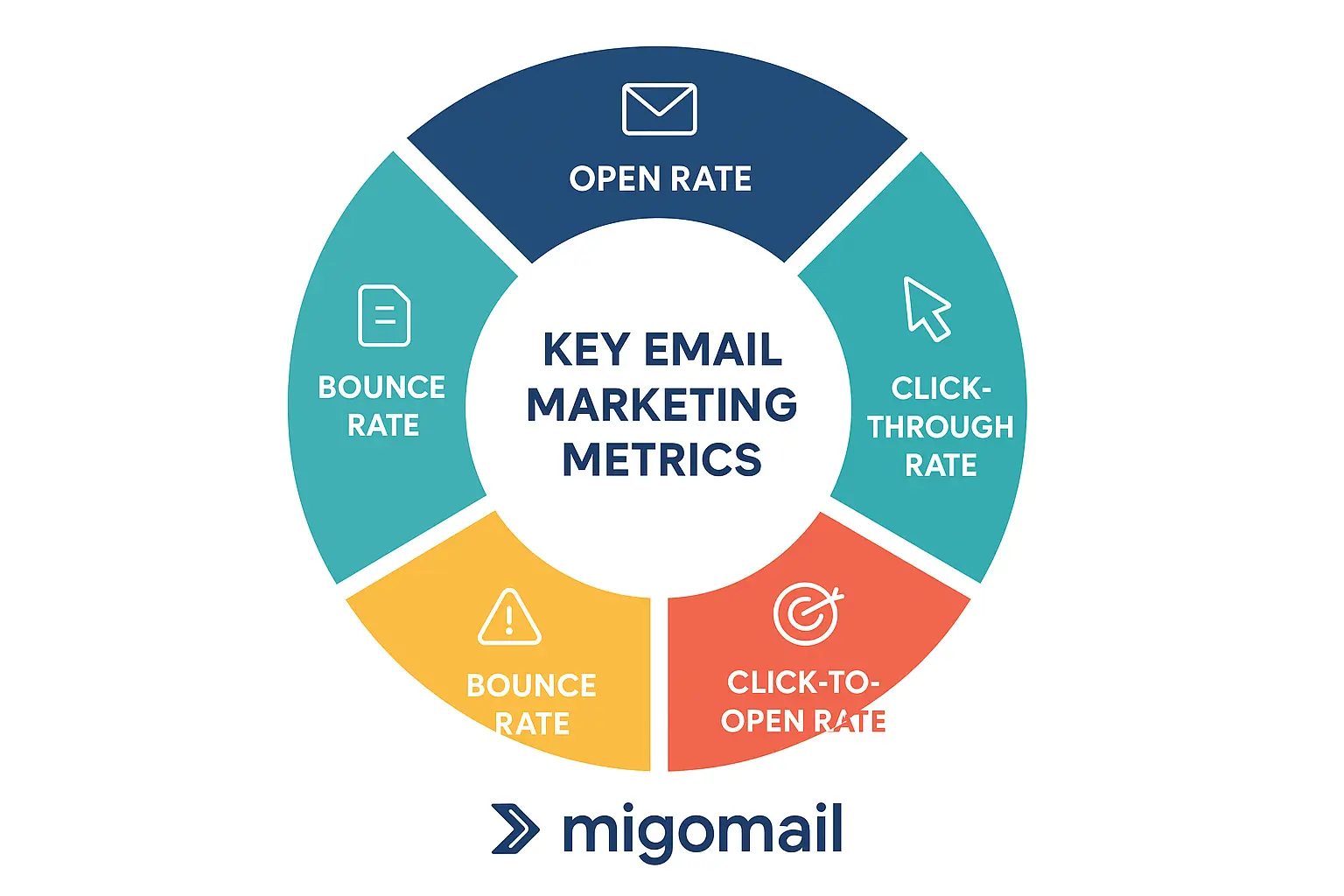 key email marketing matrics key email marketing matrics