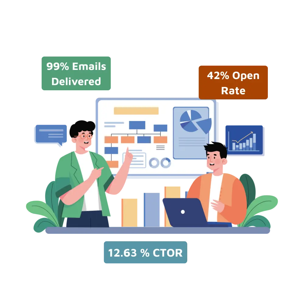 Data Driven Email Success